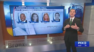 PIX11 Mayor’s Race Poll: Adams holds steady in the lead as gap closes for Wiley, Garcia