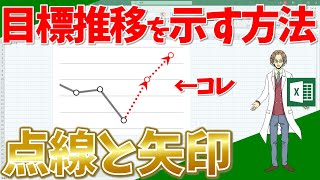 【エクセル】上司や同僚よりもデキる資料作り！点線の設定や矢印を加えて見やすい折れ線グラフに！(超わかりやすいエクセルEXCEL講座)