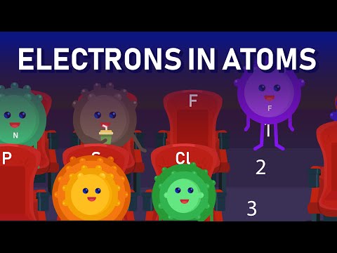 What are electron shells energy levels?