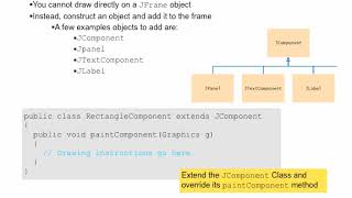 Java Concepts: Late Objects 3/e chapter 10 part 1