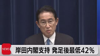 岸田内閣の支持率 過去最低に（2022年10月31日）