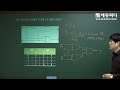 반감산기의 논리회로와 진리표 _ 66회 전기기능장 실기 필답형 기출문제 에듀피디 임정빈 해설 강의