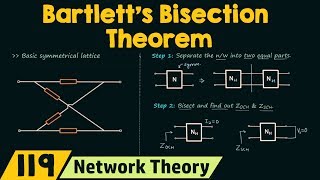 Bartlett's Bisection Theorem