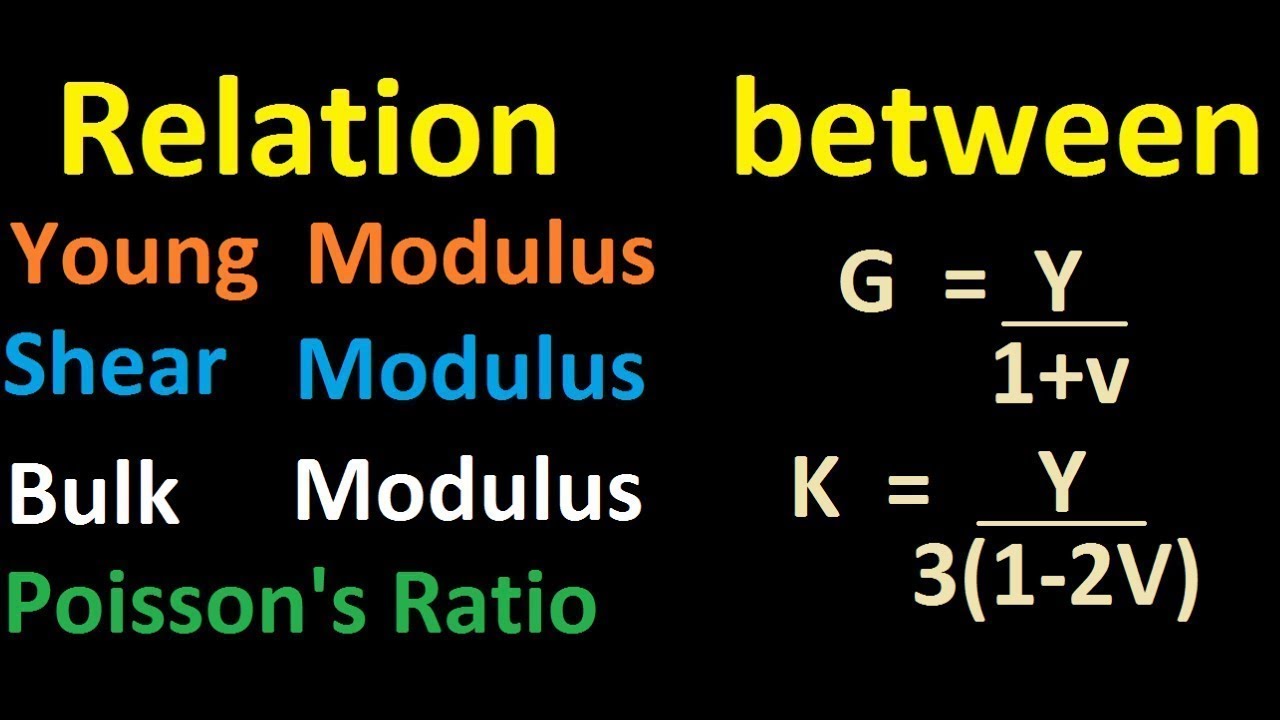 Shear Modulus Young S Modulus Relationship At Debra Helton Blog