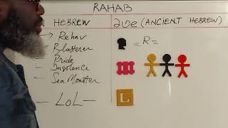 Rahab: Modern Hebrew Vs Əʋe (Ancient Hebrew)