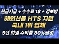 해외선물 실시간 일요일 나스닥선물 매매 hts 5년 해외선물 해외선물실시간