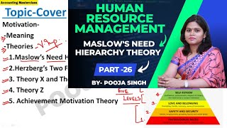 Motivation | Theory Of Motivation | Maslow's Need Hierarchy Theory | HRM | Part-26 | BBA | MBA|B.COM