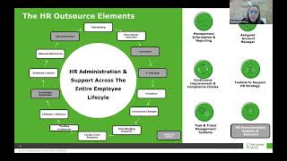 Online Webinar | HRO 101: An Introduction To Human Resources Outsourcing (HRO)