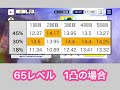 【あんスタ】これさえ見ればハイスコア順位が上がる！valkyrie新曲イベントacantheでのハイスコア編成を解説！！【あんスタmusic】【あんスタ新曲イベント】