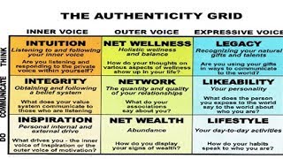 Authenticity Grid Shortest Version