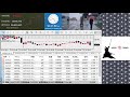 fxライブトレード forex trading on live streem