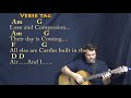 We Don't Need Another Hero (Tina Turner) Guitar Lesson Chord Chart in C with Chords/Lyrics