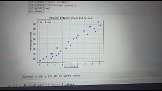 Task 1: Prediction using Supervised ML