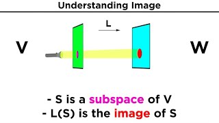 Image and Kernel