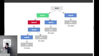 Visualizing sequences of user navigation - Kerry Rodden