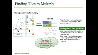 Heterogeneous Systems Course: Meeting 10: Parallel Patterns: Sparse Matrices (Fall 2021)