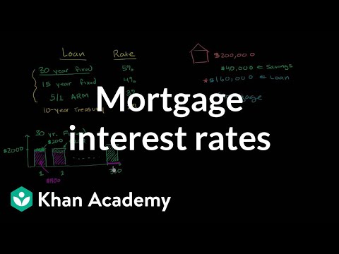 Mortgage Interest Rates | Housing | Finance & Capital Markets | Khan Academy Mortgage Interest Rates | Housing | Finance & Capital Markets | Khan Academy