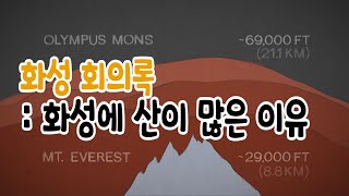 #38. 화성에 산이 많은 이유?(Mars in a Minute: How Did Mars Get Such Enormous Mountains?)