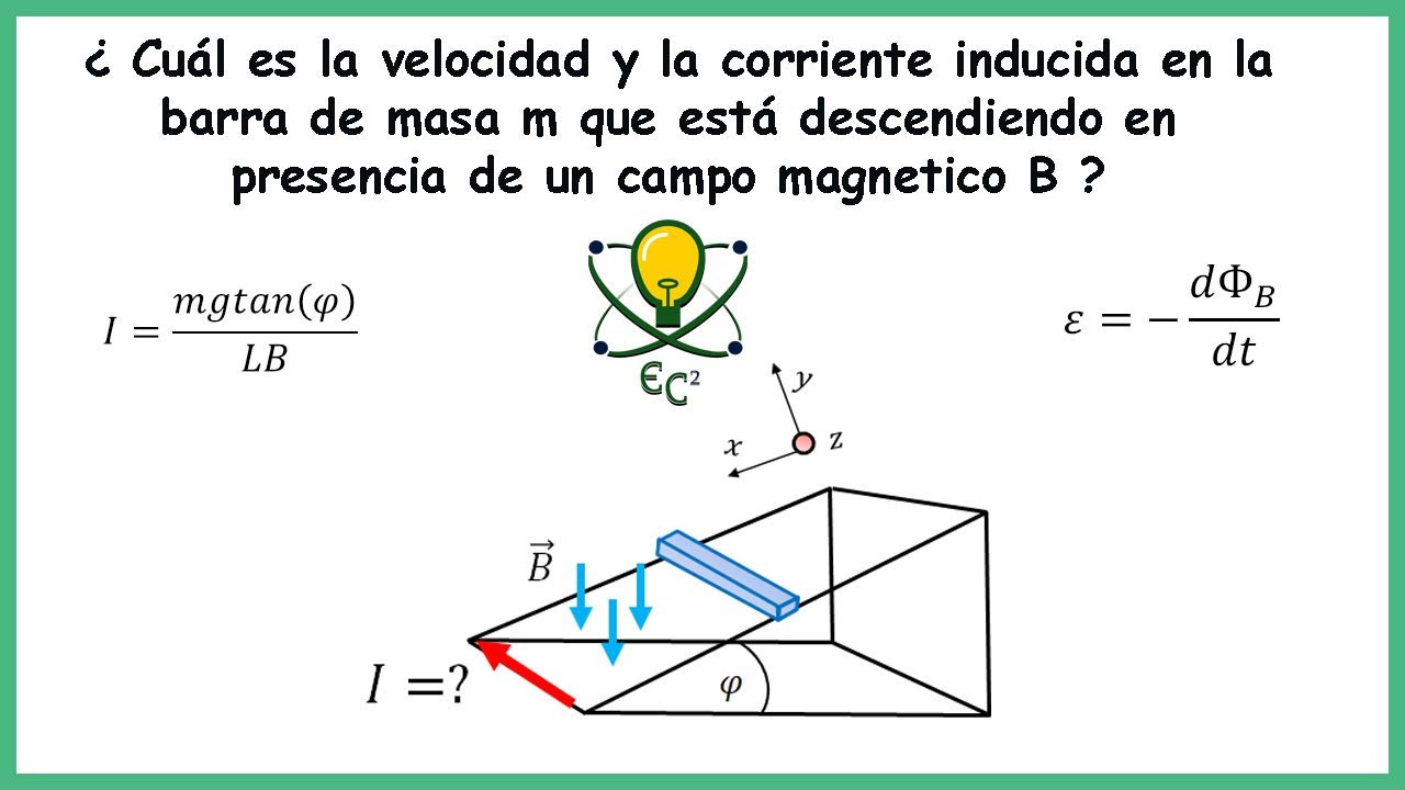 Clase 30 - Ley De Faraday - Calcular La Velocidad Y Corriente Inducida ...