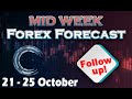 🟩 Forex MID WEEK Analysis 21 - 25 October