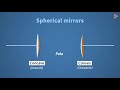 what are spherical mirrors reflection and refraction don t memorise