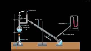 Vacuum Distillation Animation