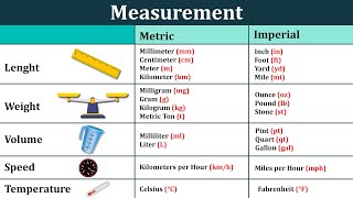 Metric and Imperial Measurements