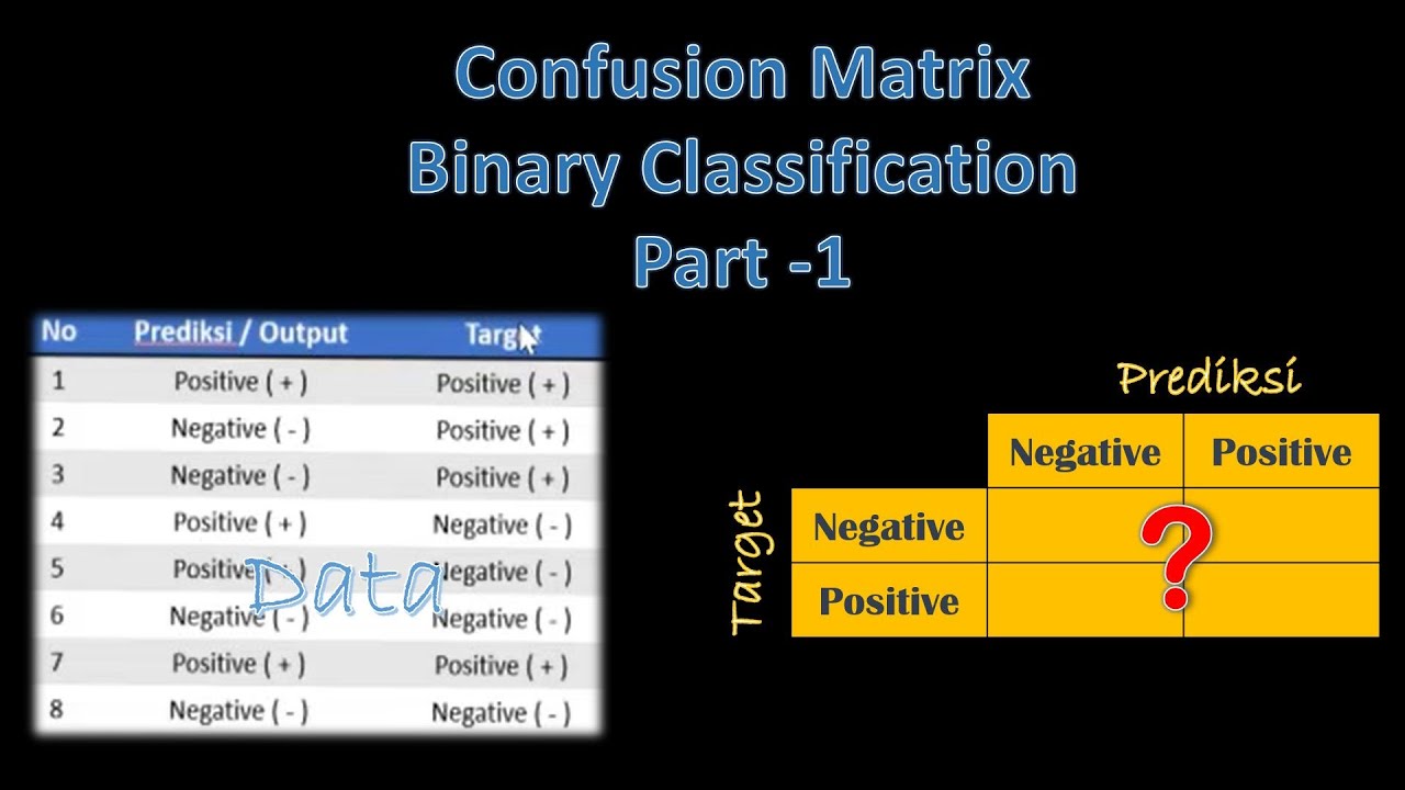 Machine Learning - Confusion Matrix Untuk Binary Classification, Part 1 ...