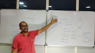 8051 Timers Explanation- Delay Calculation- Embedded systems - Full course- Session 6