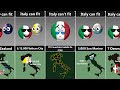 Italy vs Other Countries That Fit Inside Italy's Map [Countryballs]