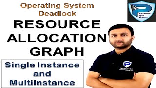 Resource Allocation Graph in Deadlock | Single Instance and Multi-Instance with example | OS