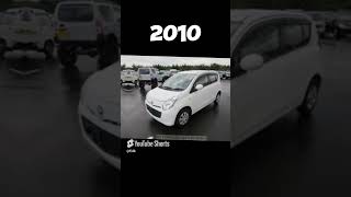 Evolution of Mazda Carol ( 2005~2024 ) #shorts #evolution