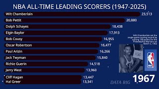 NBA ALL-TIME LEADING SCORERS (1947-2025)