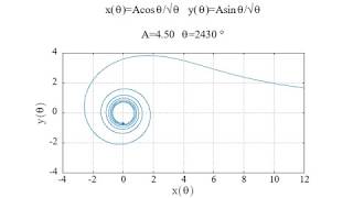 Lituus Animation [gnuplot]
