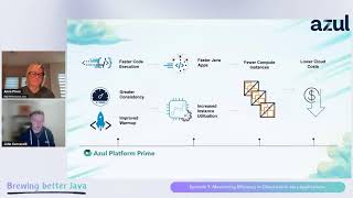 Maximizing Efficiency in Cloud-native Java Applications