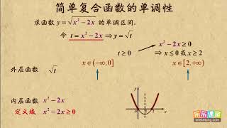 06 简单复合函数的单调性  函數的單調性  高中數學