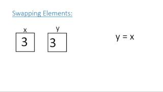 Core Algorithms - Swapping Elements: Theory