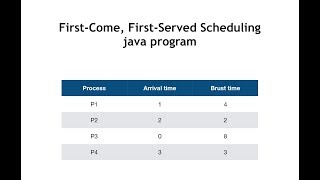 fcfs with java