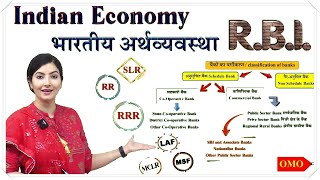 Indian Economy Monetary Policy RBI मौद्रिक नीति by Ankita Dhaka