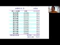 ダイワj reitオープン（毎月分配型）　〜k2 college動画解説