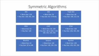 Ethical Hacking Course: Module 19 - Cryptography Theory