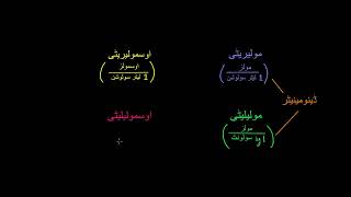 Molarity molality osmolarity osmolality and tonicity | what's the difference | Khan Academy Urdu