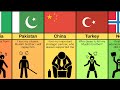 Comparison: What If Malaysia Died (Reaction From Different Countries)