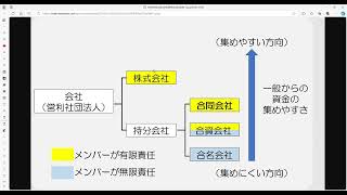 （聞き流し勉強）合同会社と合名会社の違い