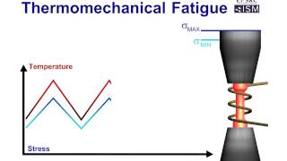 Thermomechanical Fatigue: In Phase