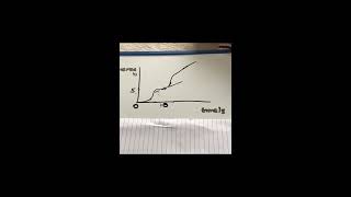 Difference between instantaneous and average velocity