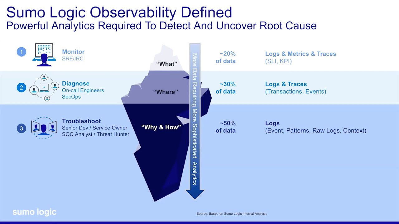 Workshop: AWS Observability - YouTube