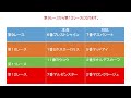 地方競馬（船橋競馬）全レース予想！ウソマックが厳選した本命教えます。２０２０年１１月３０日予想