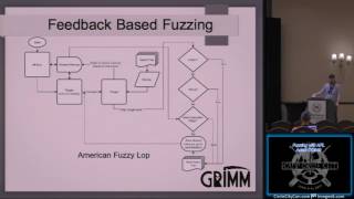 106 Fuzzing with AFL Adam DC949