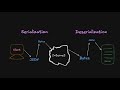 7. Serialization and Deserialization for backend engineers